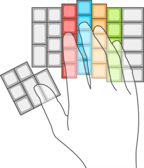 neat-right-hand-split